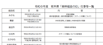 森林組合の日